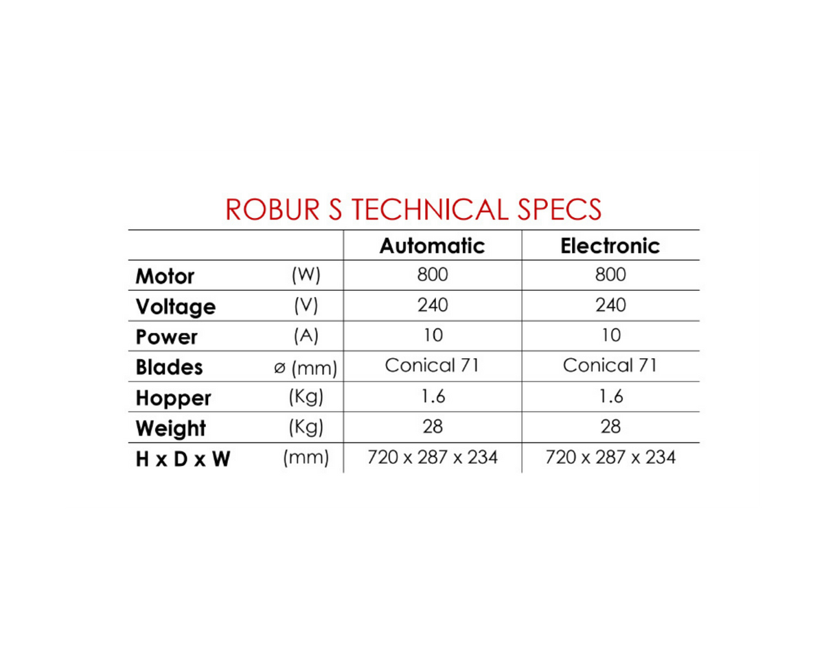 ROBUR S ELECTRONIC