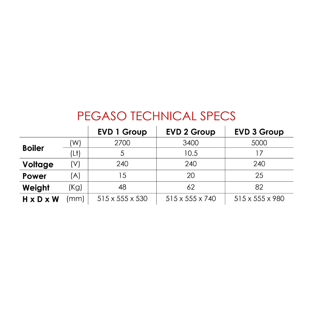 PEGASO